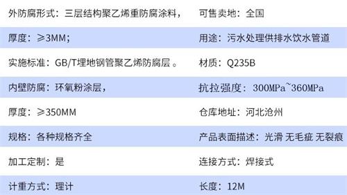 咸阳tpep防腐钢管厂家参数指标