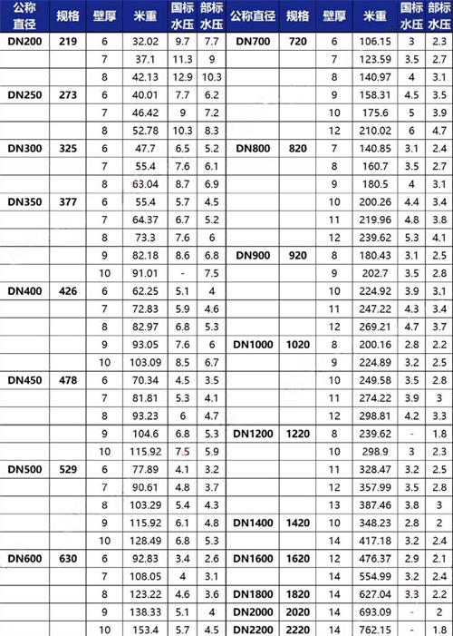 咸阳tpep防腐钢管厂家规格尺寸