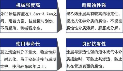 咸阳加强级3pe防腐钢管性能优势